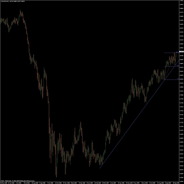 Click to Enlarge

Name: audusd_missed trade.jpg
Size: 118 KB