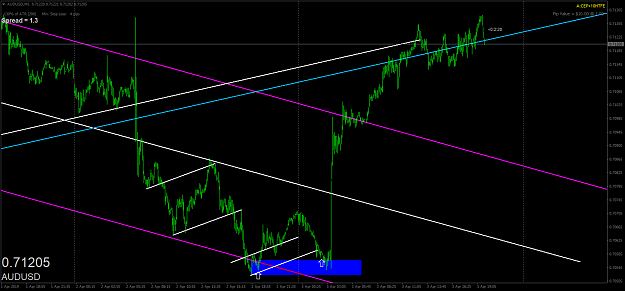 Click to Enlarge

Name: audusd-m5-oanda-division1.png
Size: 54 KB