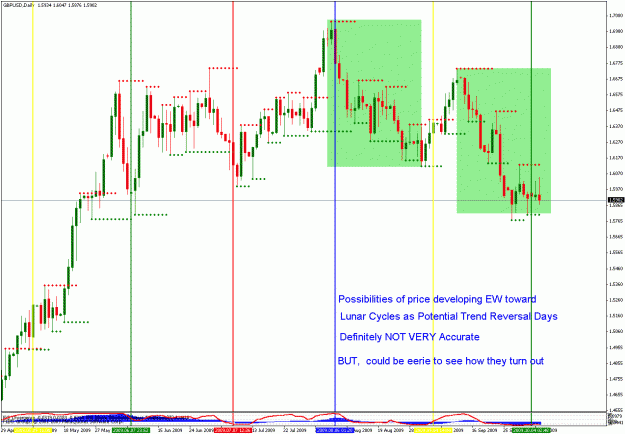 Click to Enlarge

Name: gbpusd_100609_lunar1.gif
Size: 38 KB
