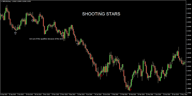 Click to Enlarge

Name: GBPUSDDailySHOOTING STARS recognitionj.png
Size: 45 KB