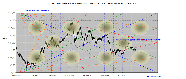 Click to Enlarge

Name: EUROUSD ANGLES 1999-2023.png
Size: 3.1 MB