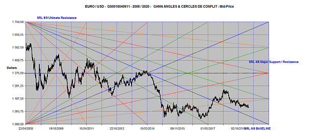 Click to Enlarge

Name: EUROUSD ANGLES 2008-2020.png
Size: 3.1 MB