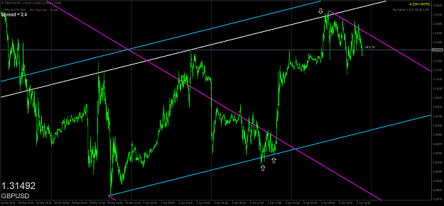 Click to Enlarge

Name: gbpusd-m5-oanda-division1.png
Size: 72 KB