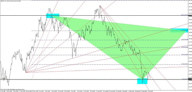 Click to Enlarge

Name: gbpjpy 4h line 6 oct 2009.jpg
Size: 115 KB
