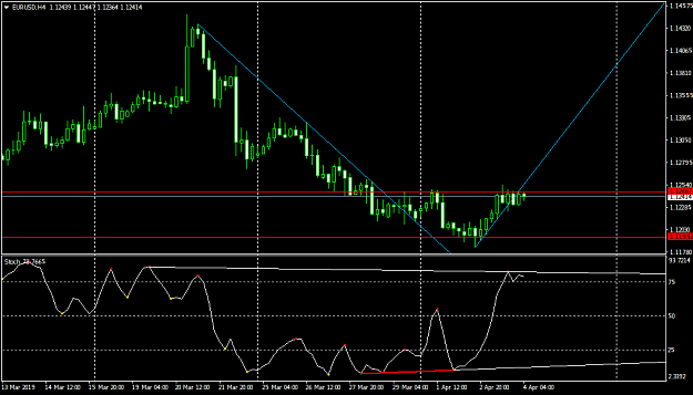 Click to Enlarge

Name: EURUSDH4.png
Size: 28 KB