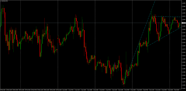 Click to Enlarge

Name: EURUSDM30.png
Size: 100 KB