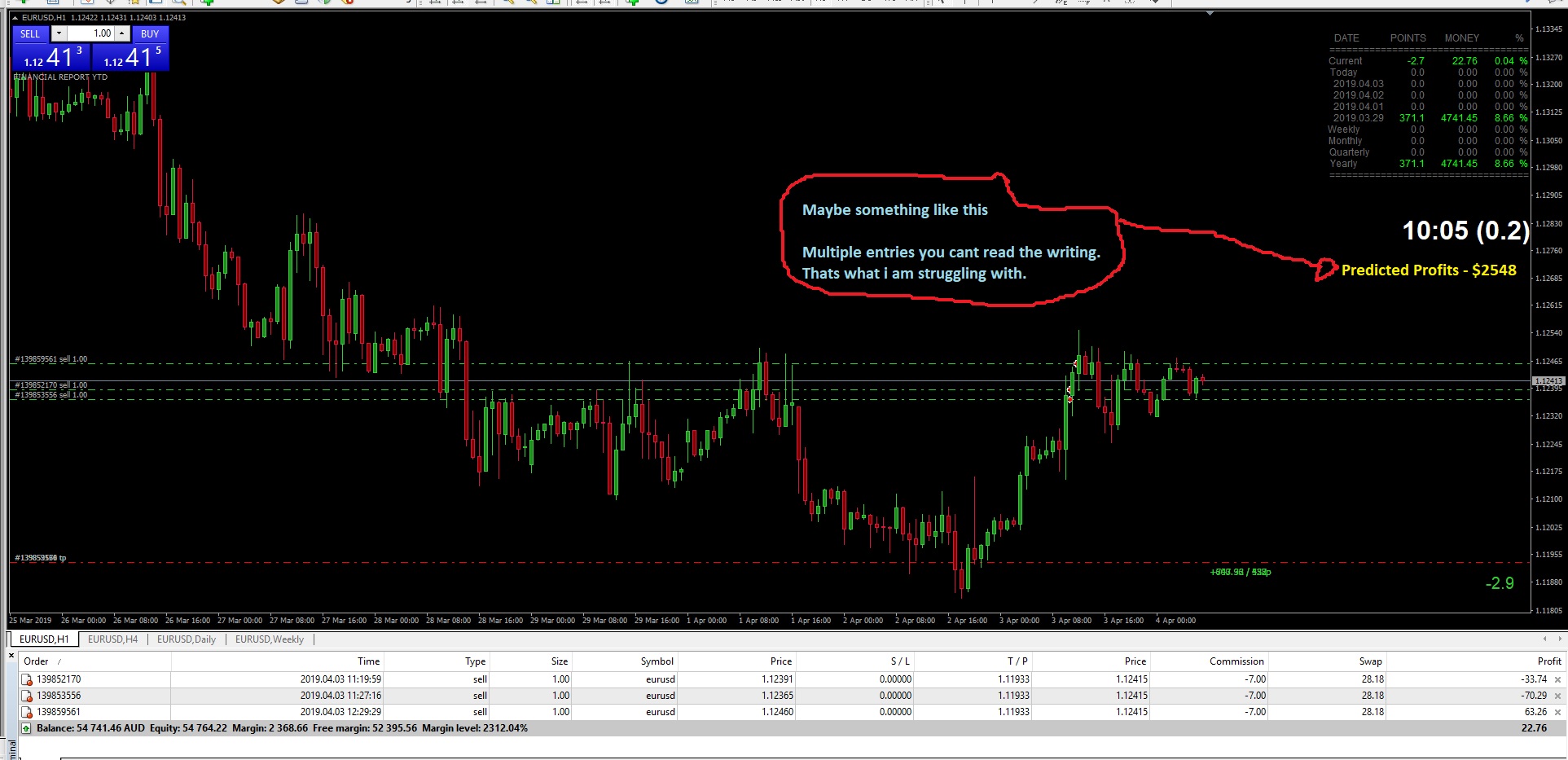 TP Indicator for trades open in percentage and account value | Forex Factory