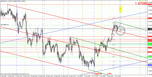 Click to Enlarge

Name: eurusd100609-1.gif
Size: 37 KB