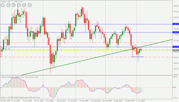 Click to Enlarge

Name: eurjpy short (daily).gif
Size: 25 KB