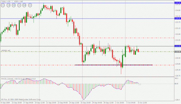 Click to Enlarge

Name: eurjpy short (4-hr).gif
Size: 20 KB