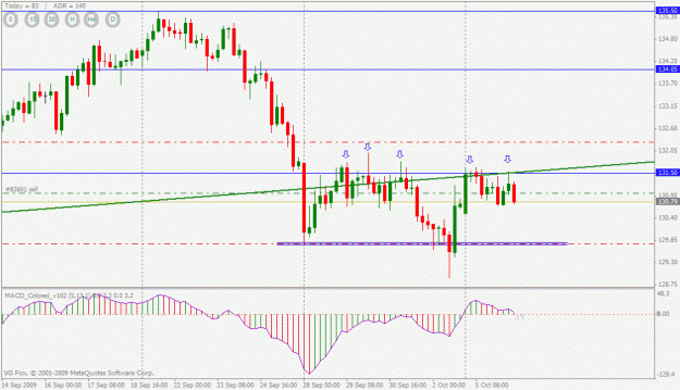 Click to Enlarge

Name: eurjpy short (4-hr).gif
Size: 21 KB