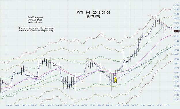 Click to Enlarge

Name: wti_h4_20190404.jpg
Size: 104 KB