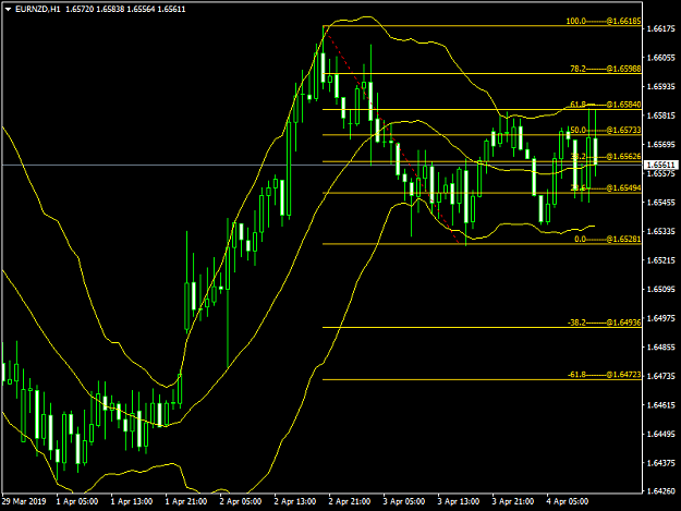 Click to Enlarge

Name: EURNZDH1.png
Size: 40 KB
