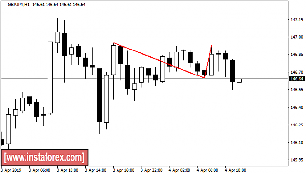 Click to Enlarge

Name: gbpjpy.png
Size: 15 KB