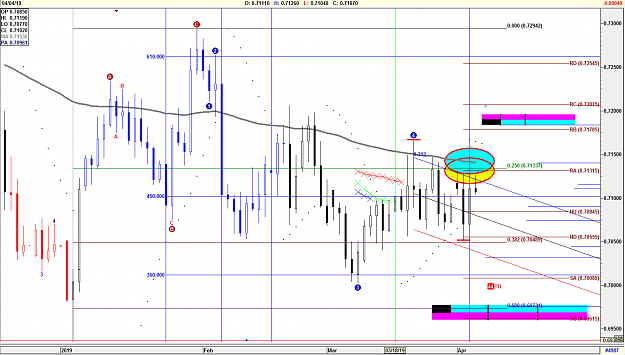 Click to Enlarge

Name: AUDUSD 4-4-19 Short.png
Size: 80 KB