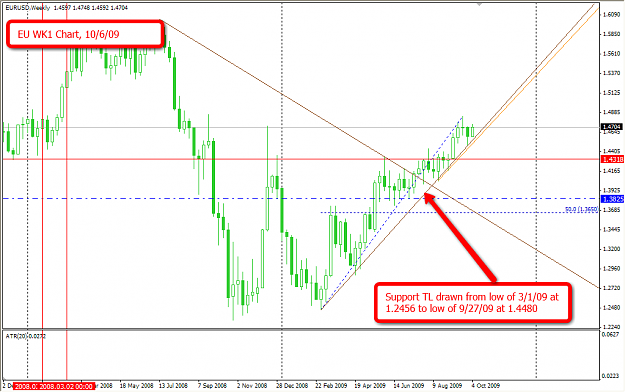 Click to Enlarge

Name: EU_WK1_2009-10-06_0930.png
Size: 60 KB