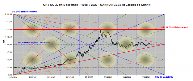 Click to Enlarge

Name: GOLD ANGLES 1998-2022.png
Size: 3.1 MB