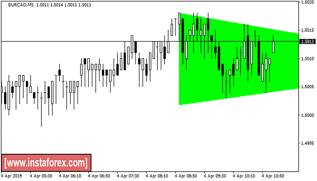 Click to Enlarge

Name: eurcad.png
Size: 15 KB