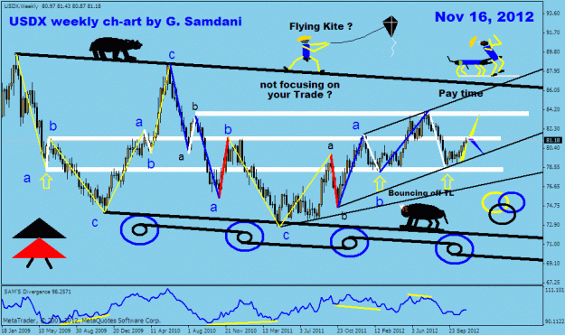 Click to Enlarge

Name: usdx  weekly kite 11-16-12..gif
Size: 31 KB