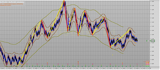 Click to Enlarge

Name: EURUSD WAWES 1999-2023.png
Size: 3.2 MB