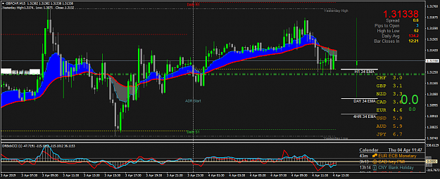 Click to Enlarge

Name: GBPCHFM15.png
Size: 60 KB