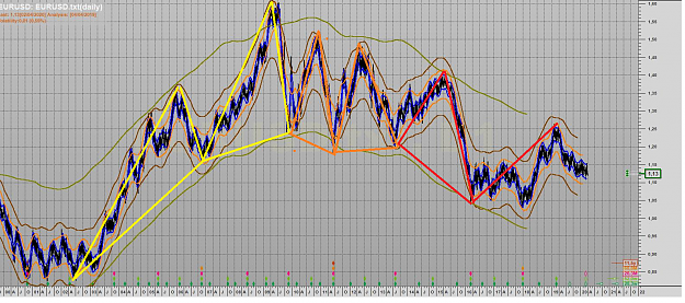 Click to Enlarge

Name: EURUSD HARMONIC PATTERNS 1999-2023.png
Size: 3.2 MB