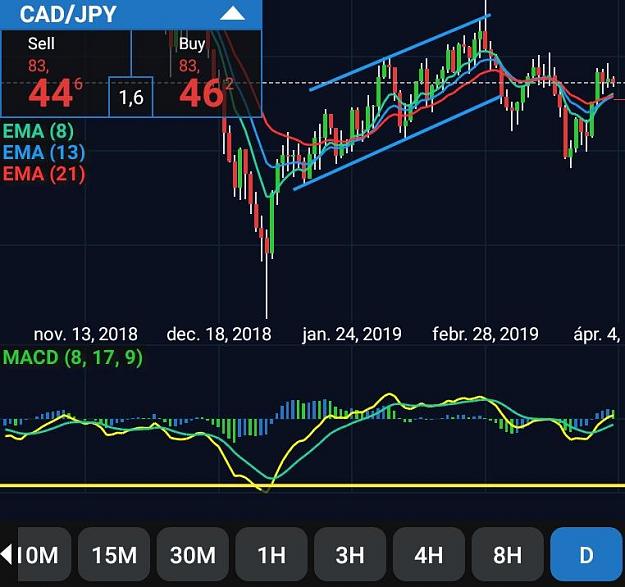 Click to Enlarge

Name: Screenshot_20190404-134556_fxTrade.jpg
Size: 68 KB