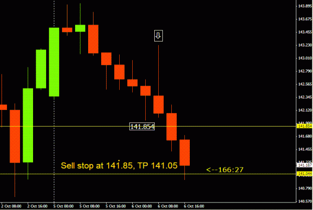 Click to Enlarge

Name: GBPJPY-6oct-4hr.GIF
Size: 15 KB