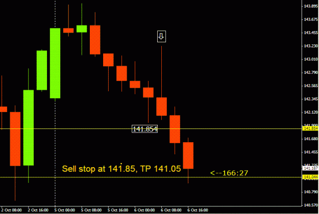 Click to Enlarge

Name: GBPJPY-6oct-4hr.GIF
Size: 15 KB