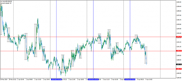 Click to Enlarge

Name: XAUUSD.SBM5.png
Size: 59 KB