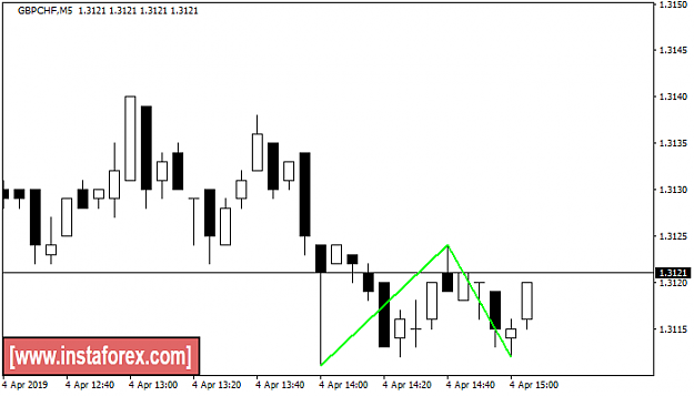 Click to Enlarge

Name: gbpchf.png
Size: 14 KB
