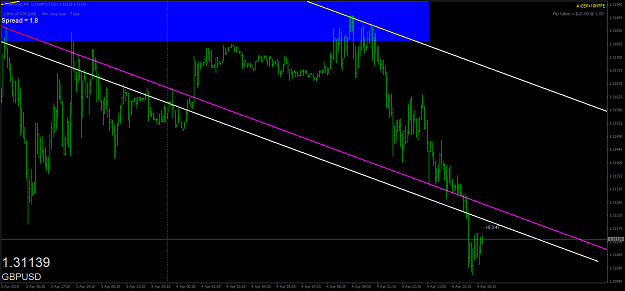 Click to Enlarge

Name: gbpusd-m5-oanda-division1.png
Size: 51 KB