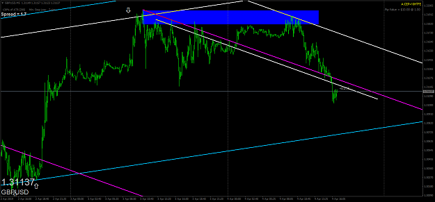Click to Enlarge

Name: gbpusd-m5-oanda-division1-2.png
Size: 52 KB
