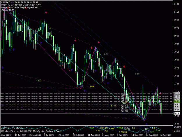 Click to Enlarge

Name: usdix daily.gif
Size: 25 KB