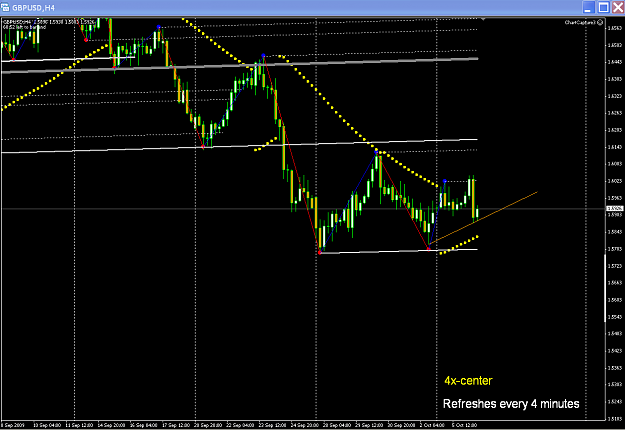 Click to Enlarge

Name: gbp_h4.png
Size: 31 KB