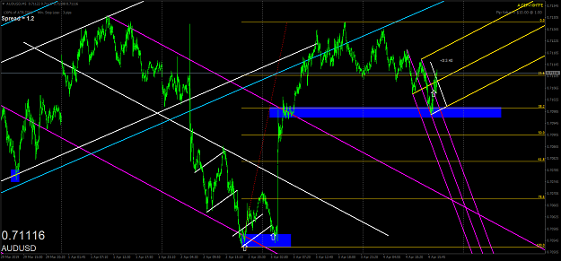 Click to Enlarge

Name: audusd-m5-oanda-division1-4.png
Size: 82 KB