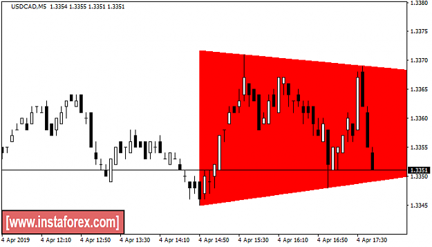 Click to Enlarge

Name: usdcad.png
Size: 15 KB