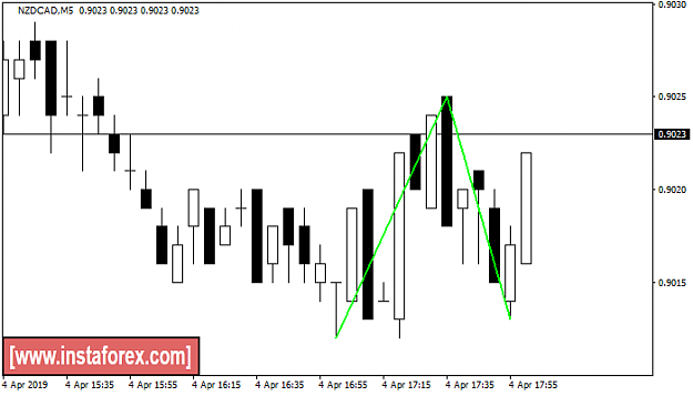 Click to Enlarge

Name: nzdcad.png
Size: 14 KB