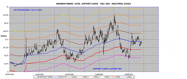 Click to Enlarge

Name: NEWMONT MINING SUPORT CURVES 1983-2023.png
Size: 3.1 MB