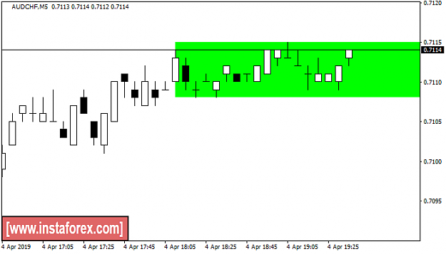Click to Enlarge

Name: audchf.png
Size: 14 KB