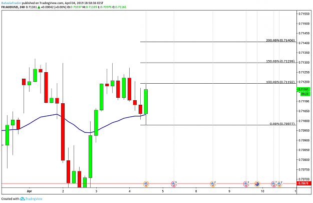 Click to Enlarge

Name: 2019 04 04 AUDUSD.png
Size: 41 KB