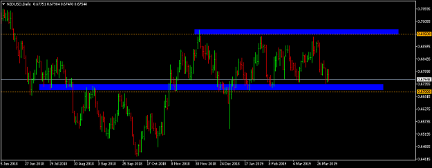 Click to Enlarge

Name: nzdusd-d1-fxpro-financial-services.png
Size: 30 KB