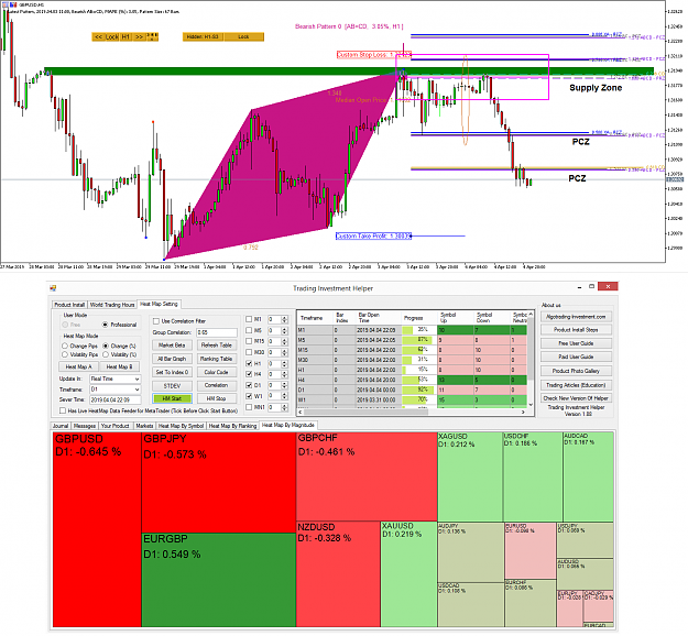 Click to Enlarge

Name: Harmonic Pattern Plus-Correlation Ranking Heat Map-GBPUSD -4 April 2019.png
Size: 117 KB