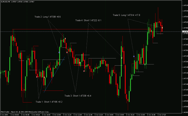 Click to Enlarge

Name: 20091006 Chart.gif
Size: 24 KB