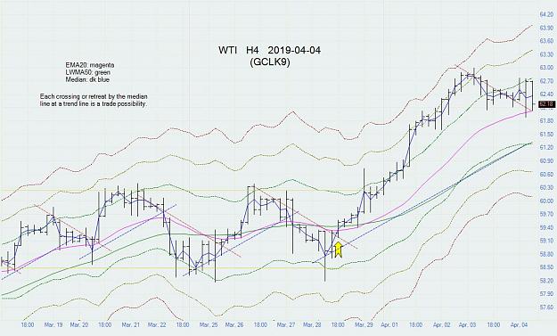 Click to Enlarge

Name: wti_h4_20190404.jpg
Size: 105 KB