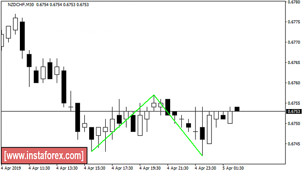 Click to Enlarge

Name: nzdchf.png
Size: 16 KB