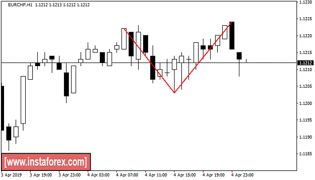 Click to Enlarge

Name: EURCHF.png
Size: 15 KB