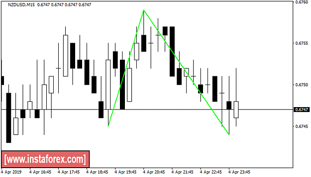 Click to Enlarge

Name: NZDUSD.png
Size: 15 KB