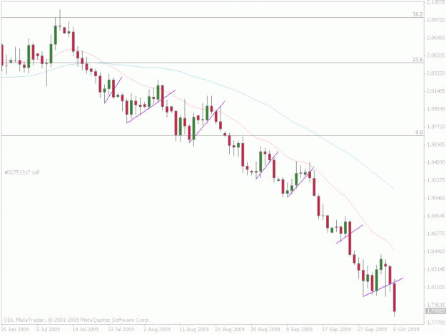 Click to Enlarge

Name: gbpaud daily.gif
Size: 22 KB