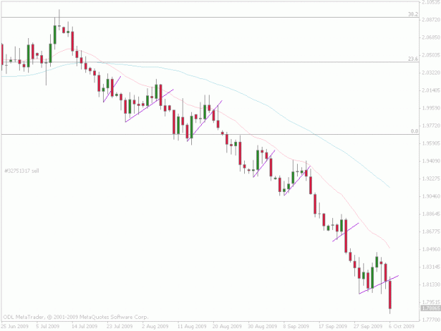 Click to Enlarge

Name: gbpaud daily.gif
Size: 22 KB